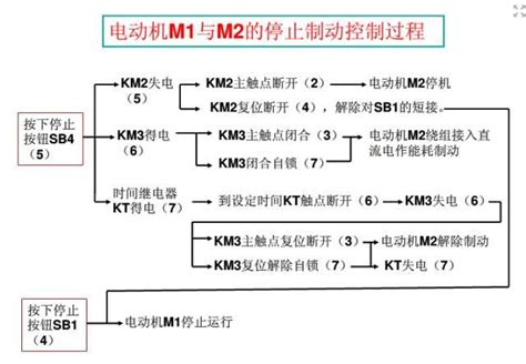 電氣昇位圖|如何看懂電氣圖紙？老師傅教你看圖技巧，一看就會